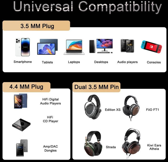 Alt view image 4 of 5 - Elihp Headphone Cable, 5N High Purity Copper Plated with Gold Foil, 2.5m, Dark Green Nylon, Dual 3.5mm to 4.4mm Balanced, Compatible with Hifiman Sundara, Ananda, Arya, He400se