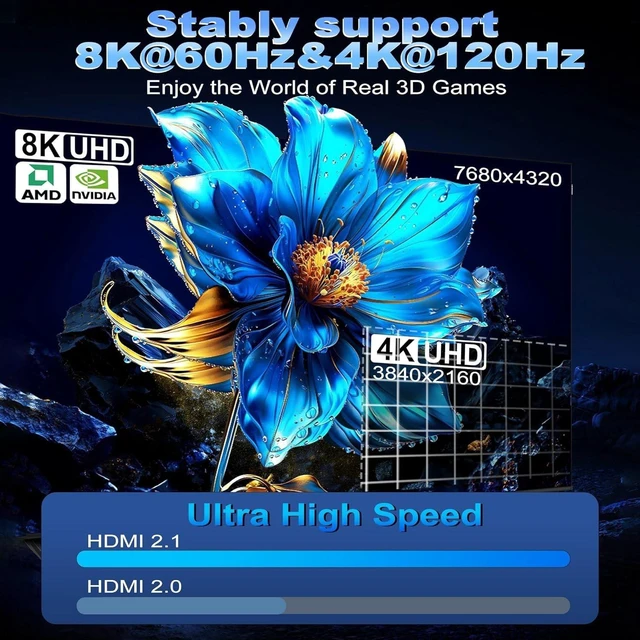 Alt view image 3 of 5 - SEIKETSU DisplayPort to HDMI 2.1 Cable 10FT, 8K@60Hz for Dell/NVIDIA/AMD