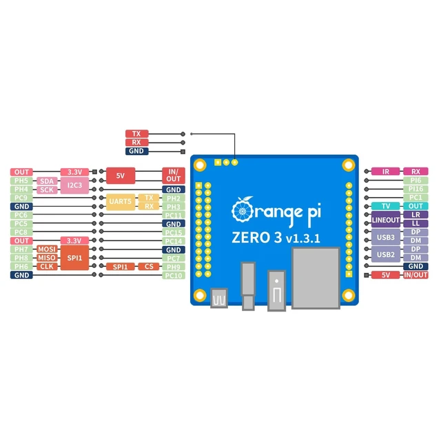 Alt view image 3 of 5 - Orange Pi Zero 3 1G Allwinner H618 LPDDR4 Quad Core 64 Bit Single Board Computer, Support 4K Display WiFi Bluetooth