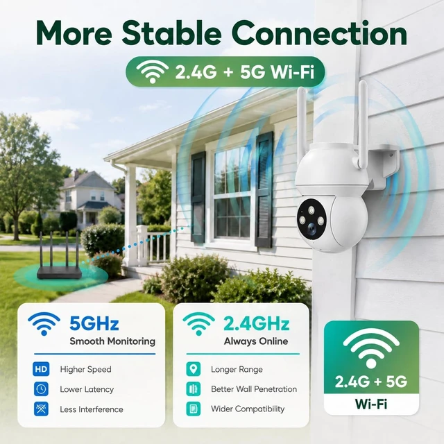 Alt view image 4 of 5 - YOTON 2K Outdoor Security Camera 5G WiFi 360 Auto Tracking, Plug-in