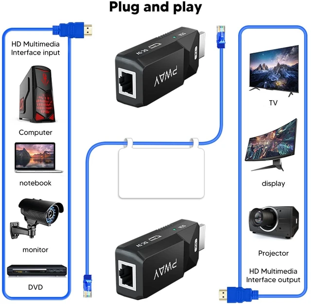 Alt view image 2 of 5 - Decumeby HDMI Extender, 1080P 60Hz HDMI Over Ethernet Single Cable Kit up to 50m, 3D Video Balun Transmitter and Receiver with Power Over Cable