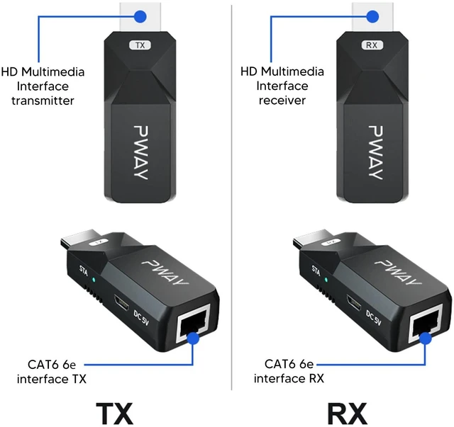 Alt view image 3 of 5 - Decumeby HDMI Extender, 1080P 60Hz HDMI Over Ethernet Single Cable Kit up to 50m, 3D Video Balun Transmitter and Receiver with Power Over Cable