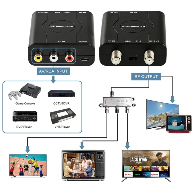 Alt view image 2 of 5 - RCA to RF Modulater for TV, AV to Coaxial RF Converter with CH3/CH4 Switch, Analog Video Audio Modulator NTSC Format for Retro Game Console, VHS Player, DVD, VCR