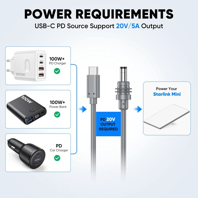 Alt view image 5 of 5 - USB C to DC Power Cable for Starlink Mini USB C Cable 16.5FT 18AWG Type C Power Cord Input 100W USB Type C to Barrel Cord 5521 Compatible with 100W+ PD Source Waterproof