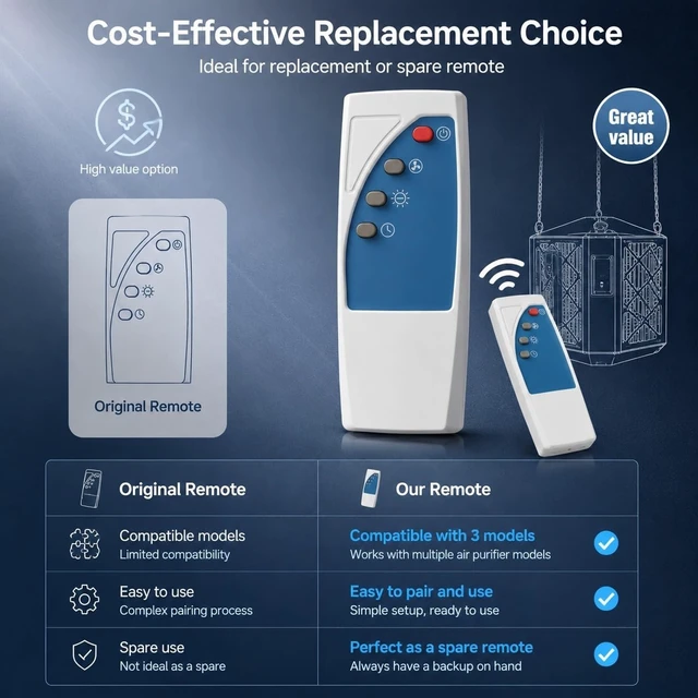 Alt view image 5 of 5 - Remote Control Compatible with ALORAIR/ABESTORM Air Filtration System
