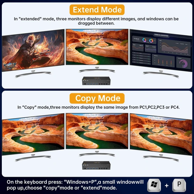 Alt view image 3 of 5 - HDMI Displayport KVM Switch 3 Monitor 4 Computer 8K@60Hz/4K@144Hz KVM Switches with 4 USB 3.0 Port,Wired Remote,Power Adapter and 4 USB3.0 Cables Included