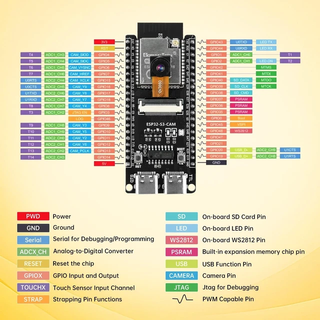 Alt view image 4 of 5 - ESP32-S3-CAM Development Board with OV3660 Camera +Antenna, 16MB Flash 8MB PSRAM ESP32-S3 N16R8 Module with Dual USB-C WiFi BT MCU Microcontroller for IoT, MicroPython,DIY Projects and AI Project