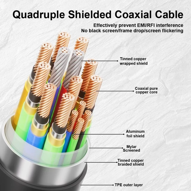 Alt view image 5 of 5 - Alvin's Cables HDMI Cable 8K 2.1 48Gbps High Speed 2.4mm Ultra-Thin HDMI A to A 8K@60Hz 4K@120Hz for Canon C70, for Sony A7 A9 Camera, Atomos, SmallHD Monitor, Straight to Right Angle Coiled