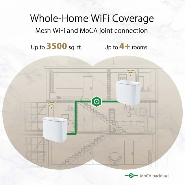 Alt view image 2 of 5 - ASUS ZenWiFi AX Hybrid(XC5) AX3000 + MoCA 2.5 Mesh WiFi 6 System (1pk) - Whole Home Coverage up to 2,400 Sq.Ft. & 2+ Rooms for Thick Walls, AiMesh, Lifetime Security, Easy Setup