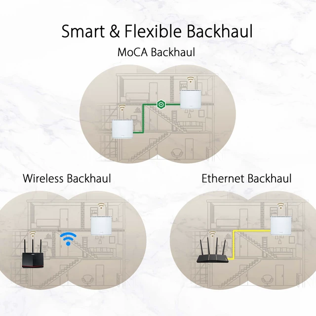 Alt view image 3 of 5 - ASUS ZenWiFi AX Hybrid(XC5) AX3000 + MoCA 2.5 Mesh WiFi 6 System (1pk) - Whole Home Coverage up to 2,400 Sq.Ft. & 2+ Rooms for Thick Walls, AiMesh, Lifetime Security, Easy Setup