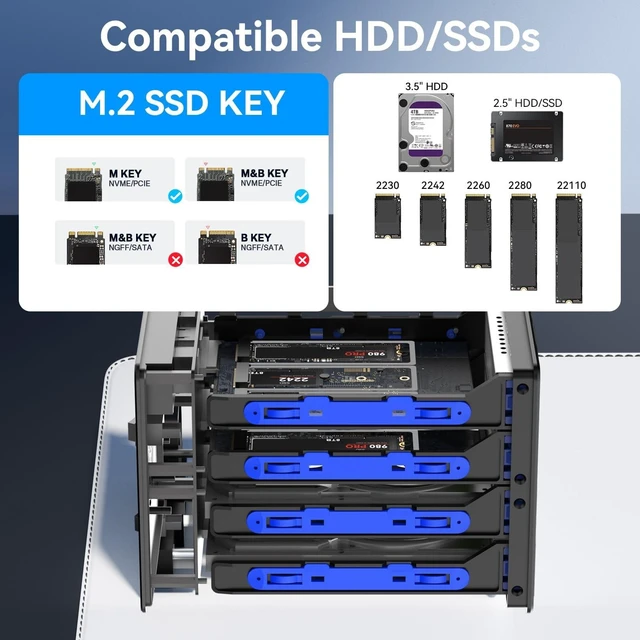 Alt view image 5 of 5 - CENMATE Hybrid 2*2.5/3.5" SATA HDD/SSD+6* M / B+M Key M.2 NVMe Enclosure with Cooling Fan and USB A/C 3.2 Gen 2, Hard Drive Enclosure Support 92TB(2*22TB HDD+6*8TB 2230/2242/2260/2280/22110 SSDs)