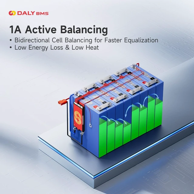 Alt view image 5 of 5 - DALY BMS 12V-24V 40A Built-in 1A Active Balancer Bluetooth RS485 CAN