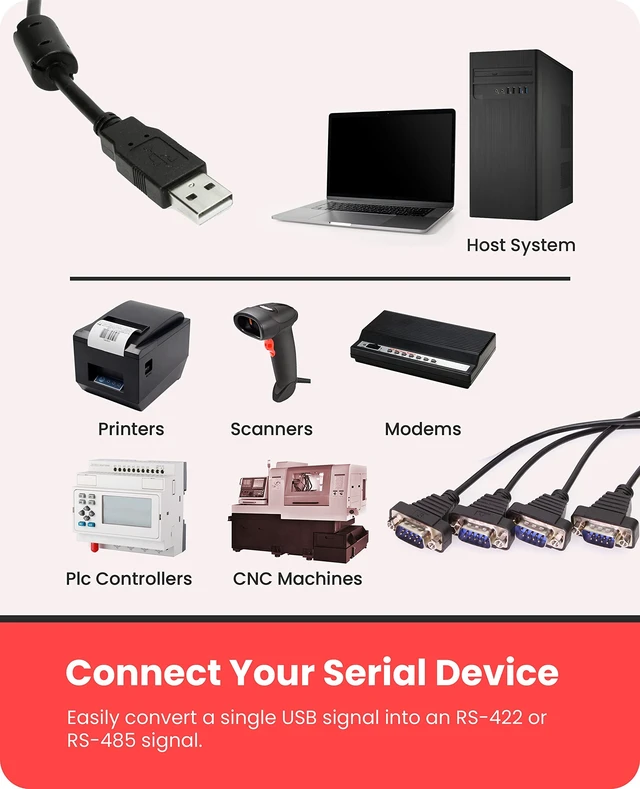 Alt view image 3 of 5 - Gearmo 4 Port Serial to USB Adapter with FTDI Chipset, 4 x DB9 Male 9 Pin Ports with Hex Nuts, Windows 11, 10, 8, 7, Linux & Mac, Plug-and-Play, ESD & Surge Protection (5ft Length)
