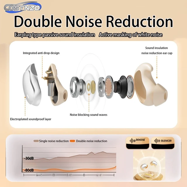 Alt view image 3 of 5 - Costnzo Efficient Noise Cancelling Sleep Earbuds (Obsidian Black)