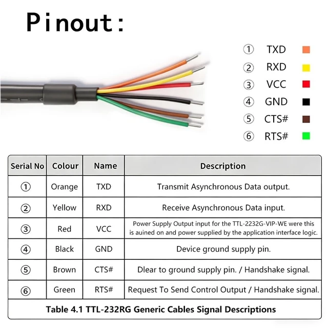 Alt view image 3 of 5 - retimer TTL-232RG-VSW3V3-WE TTL to USB Serial Converter Original Cables USB to UART Cable Supports +3.3V TTL Level UART Signals Compatible Windows 11 10 8 7 Linux MAC OS(1.8M)