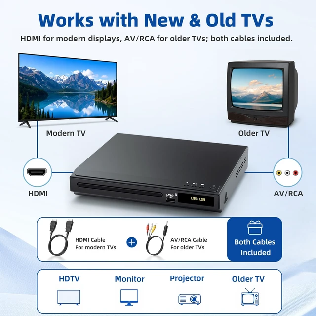Alt view image 5 of 5 - Desobry Region-Free DVD Player for TV with HDMI 1080p Upscaling
