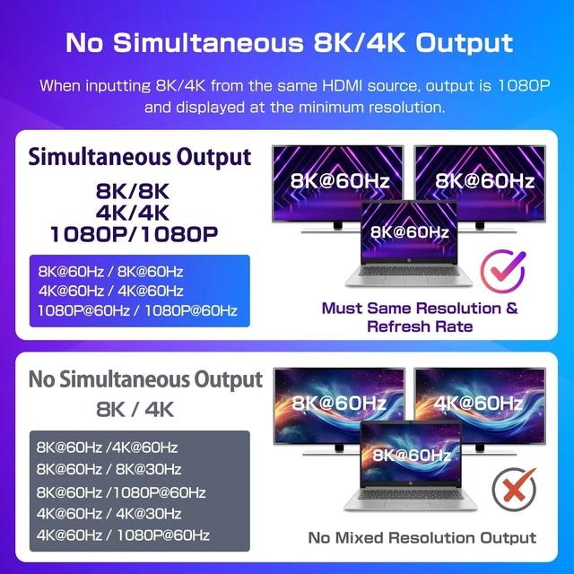 Alt view image 5 of 5 - 8K@60Hz HDMI 2.1 Splitter 1 in 2 Out, 8K HDMI Splitter 1 in 2 Out Display Duplicate/Mirror Screen, Supports Ultra HD 4K 3D, Compatible for Blu-Ray Player, TV Box, PS3, PS4, Xbox EtcCan not Extend