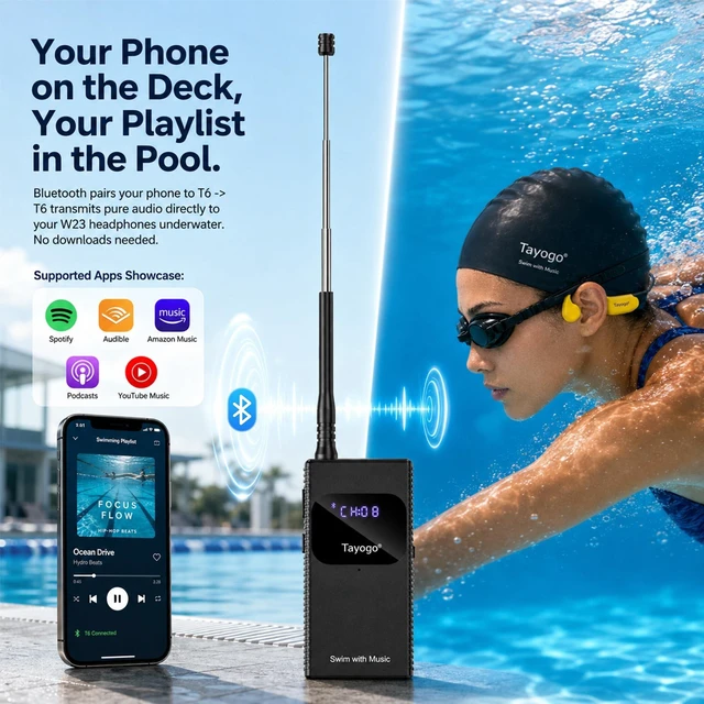 Alt view image 2 of 5 - Tayogo T6+W23 Swimming Headphones, No MP3 Needed, Bone Conduction Headset