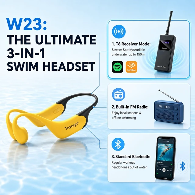 Alt view image 4 of 5 - Tayogo T6+W23 Swimming Headphones, No MP3 Needed, Bone Conduction Headset