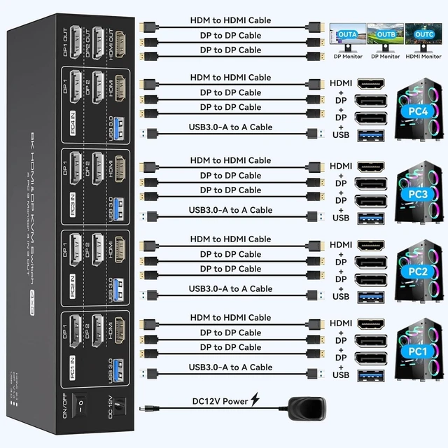 Alt view image 2 of 5 - KVM Switch 3 Monitors 4 Computers 4K144Hz 2 Displayport HDMI Triple Monitor KVM for 4 PC Sharing 3 Screens and 4 USB 3.0 Port with Controller