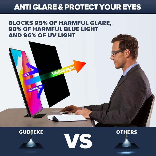 Alt view image 4 of 5 - GUDTEKE [2-Pack HD Computer Privacy Screen 22 inch, Upgraded Computer Privacy Screen for 16:10 Widescreen Removable Anti Glare Cover and Blue Light UV-Blocking Filter