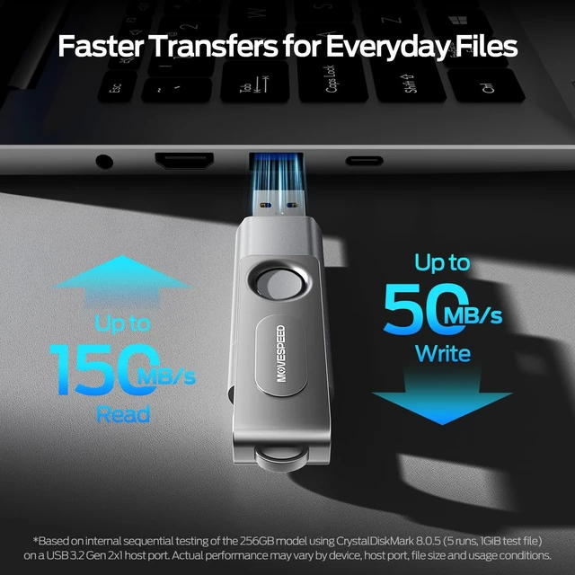 Alt view image 2 of 5 - MOVE SPEED 2 Pack 64GB USB Drive 150MB/s Thumb Drives USB 3.0 and Type C Memory Stick with Dual Ports for iPhone 17/16/15, Android Phone, Windows, Mac, Tablet