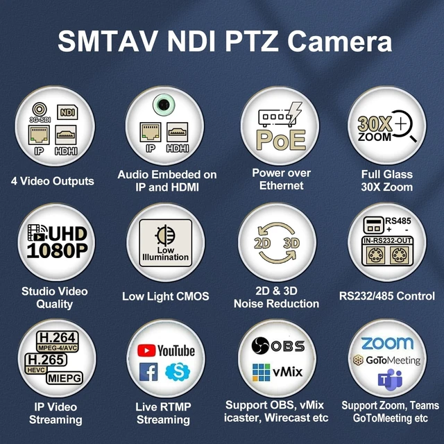 Alt view image 2 of 5 - SMTAV PTZ Camera,30X NDI PTZ Camera with AI Tracking and HDMI/SDI/USB3.0/IP Streaming Outputs for Meeting, Church, Events, Teaching