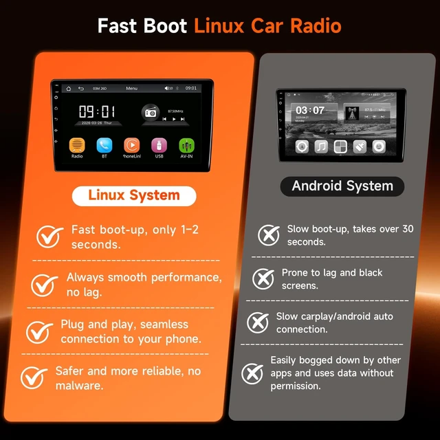 Alt view image 3 of 5 - KuTaiTai 9" Linux Car Radio for Toyota Sienna 2004-2010 Touch Screen