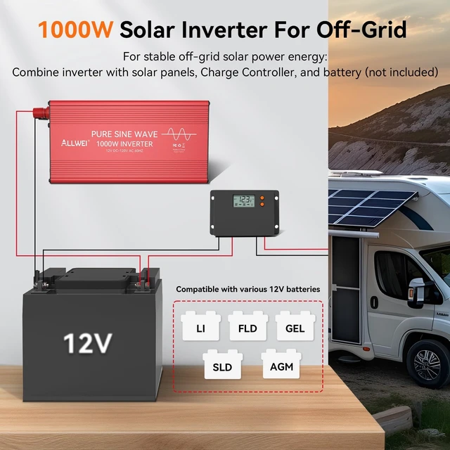 Alt view image 4 of 5 - ALLWEI 1000W Pure Sine Wave Inverter, 12V DC to 120V AC Converter