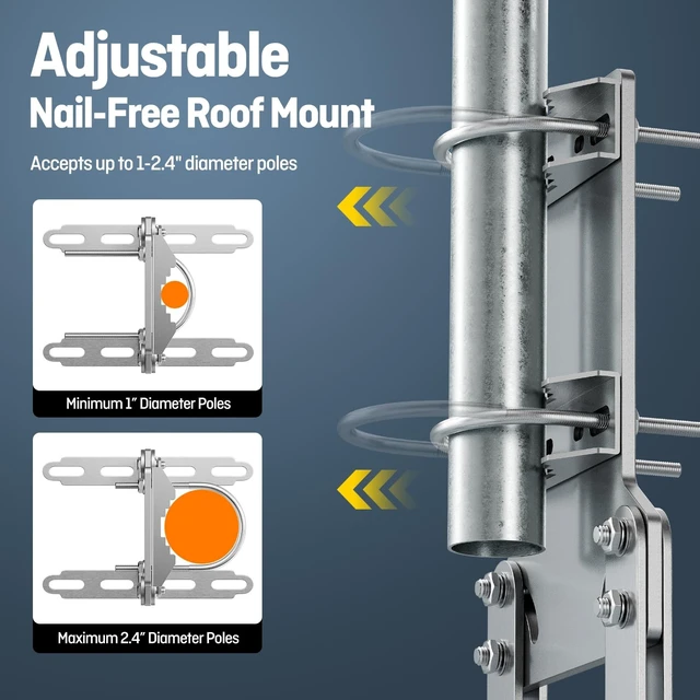 Alt view image 2 of 5 - Adjustable Non-Penetrating Roof Ridge Mount,for 1.25" to 2.4" Mast,Satellite Dishes,Internet Antennas,Weather Stations (Ridge Pole Mount with Adjustable Base)