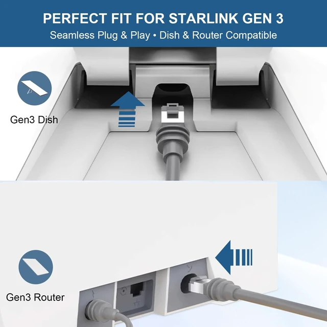 Alt view image 4 of 5 - Starlink Cable Gen 3 - 150ft Starlink Extension Cable Waterproof Ethernet Cable For Starlink Standard Generation 3 Replacement Standard V3 Cord For Rectangular Satellite Gen 3 Satellite Internet Kit