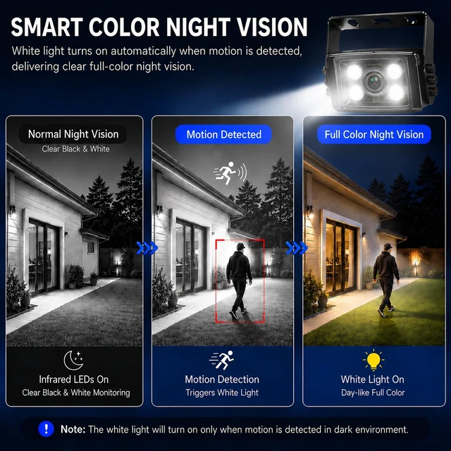 Alt view image 4 of 5 - BHVSON 4MP Heavy Duty Small PoE IP Camera Outdoor Indoor