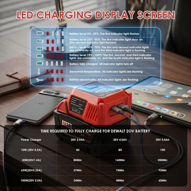 Alt view image 4 of 5 - Choerinton Battery Charger Compatible with Milwaukee M18 18V Battery, 100W Battery Adapter Converter with USB Charger Type-C Port forElectronic Device, Work RV Camping Travel (Tool Only)