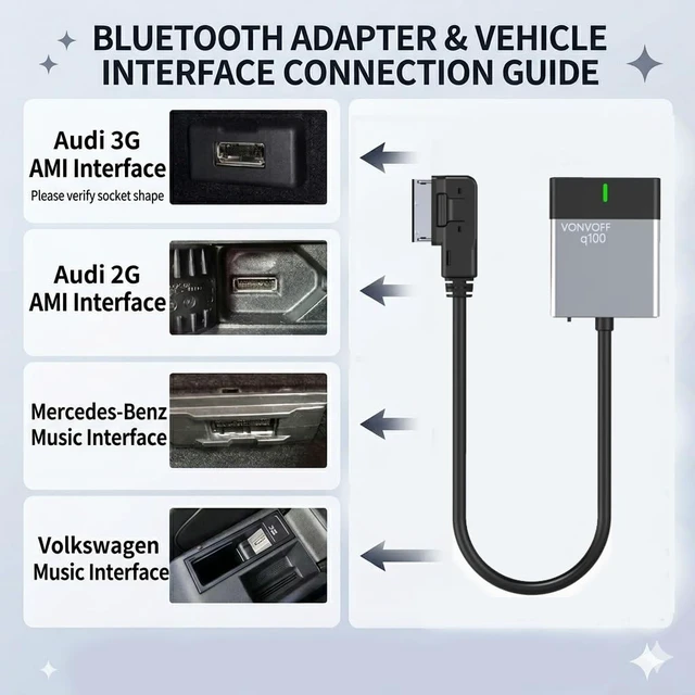 Alt view image 2 of 5 - VONVOFF Bluetooth 5.0 Car Adapter for Audi with AMI Interface,Bluetooth aptX-HD Music Receiver,Compatible with Audi 3G AMI,2G AMI,VW MDI and Mercedes Media Interface