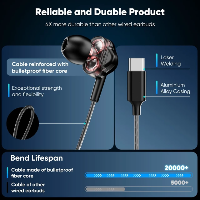 Alt view image 4 of 5 - USB-C Wired In-Ear Earbuds with Mic, Dual Driver for Hi-Fi Stereo Sound