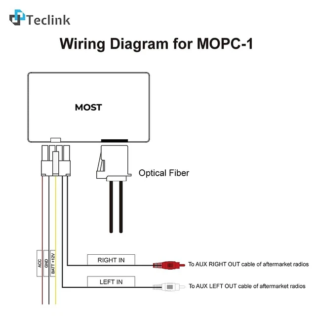 Alt view image 4 of 4 - DNL Teclink Optical Fiber Decoder Box for Car Stereo Mercedes ML W164 GL X164 E-Class (2008-2009) SLK (2008-2011) CLK-Class Porsche Cayenne: MOPC-1