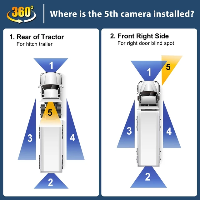 Alt view image 2 of 5 - 5-Channel Wired Cameras Backup Camera 10.36" HD Monitor Touch Screen with 128GB DVR Recording, IP69 Waterproof Truck Trailer Tractor Rear Side Front