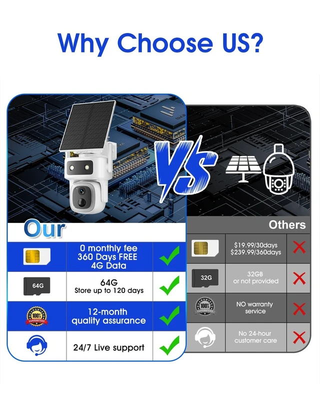 Alt view image 2 of 5 - KAMVUE 360 Days Free 4G Data, 4G LTE Cellular Solar Security Camera