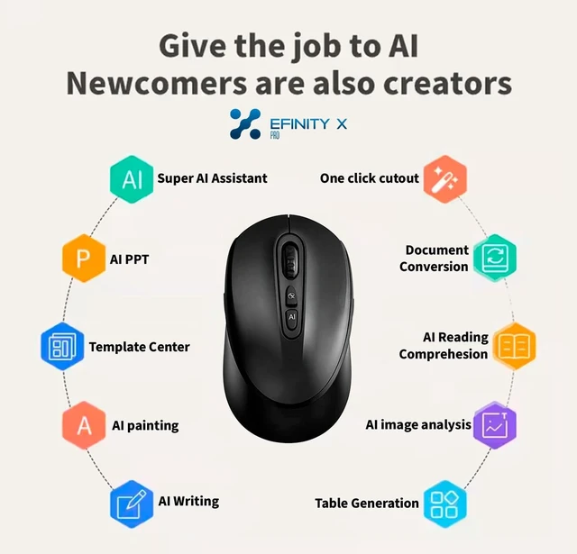 Alt view image 3 of 5 - AI Business Productivity Mouse Create Charts, Tables, Reports & Presentations with AI, Voice Typing, Wireless Bluetooth Mouse, DeepSeek + iFlytek AI, 320H Battery.