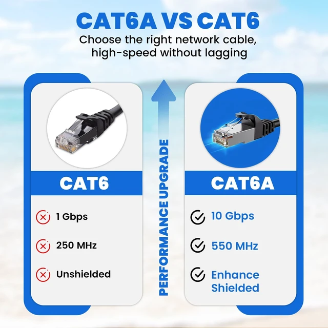 Alt view image 3 of 5 - 5-Pack 10Gbps Shielded Cat 6A Ethernet Cable 10FT, Pure Copper Cat6A Cable