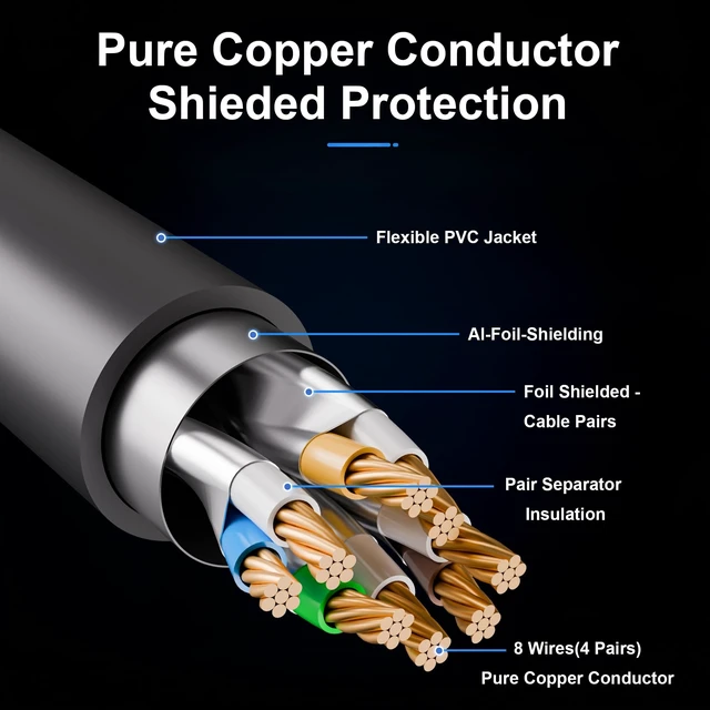Alt view image 4 of 5 - 5-Pack 10Gbps Shielded Cat 6A Ethernet Cable 10FT, Pure Copper Cat6A Cable
