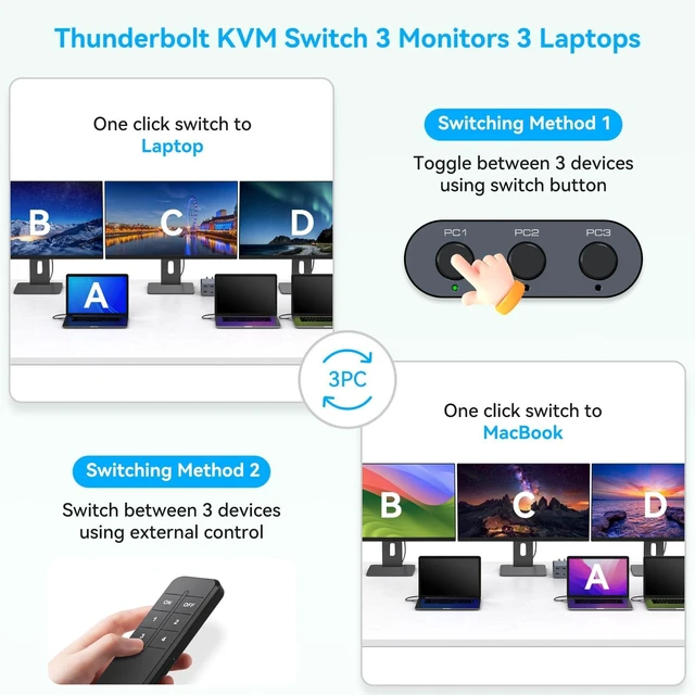 Alt view image 2 of 5 - Thunderbolt 4 KVM Switch Docking Station for 3 Monitors 3 Laptops or Macbooks Triple 4K@60Hz HDMI Display with DisplayLink Allows 3 Computers to Share 1G Ethernet, Audio & USB-A/C Ports