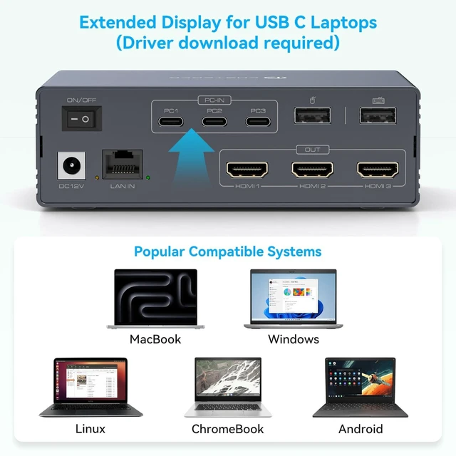 Alt view image 5 of 5 - Thunderbolt 4 KVM Switch Docking Station for 3 Monitors 3 Laptops or Macbooks Triple 4K@60Hz HDMI Display with DisplayLink Allows 3 Computers to Share 1G Ethernet, Audio & USB-A/C Ports
