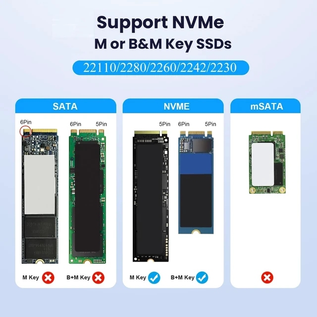 Alt view image 4 of 5 - Dual Bay NVMe M.2 SSD Docking Station, USB 3.2 Gen2x2 20Gbps Offline Clone Duplicator, External SSD Enclosure for NVMe M Key B&M Key,Support 2230 2242 2260 2280 22110 SSDs