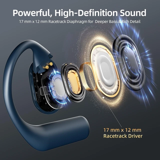Alt view image 2 of 5 - ATHONGL Open Ear Earbuds,Bluetooth 5.4 100H Playtime Stereo Wireless Earphones with Ultra-Comfort, Snug Fit Ergonomic Earhook for Sports/Fitness/Travel/Workouts (Blue)