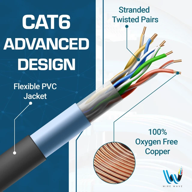 Alt view image 3 of 5 - WIRE WAVE Cat6 Ethernet Cable (10-Pack - 7 Feet - Blue) - High Speed 24AWG Bump Boot, Cat6 RJ45 Internet LAN Patch, Network Cable. Computer Cord, Gaming