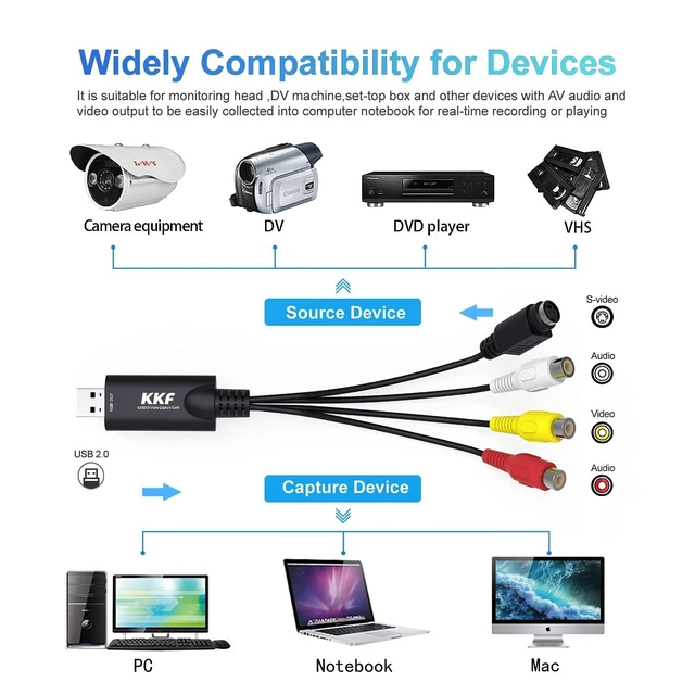 Alt view image 4 of 5 - Kkf USB 2.0 Video Capture Card for Streaming VHS to Digital Converter, with Audio Transfer Grabber, Digitize Video DSLR DVD PS3 PS4 Camera Adapter, for Mac, PC or Notebook (IU037B-2)