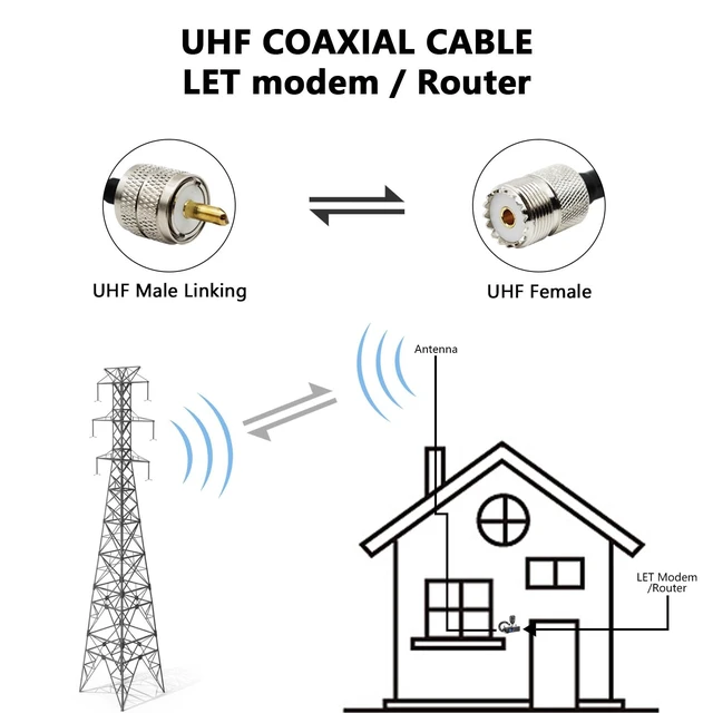 Alt view image 3 of 5 - YTXCABLE RG58 Coaxial Cable 50Ohm, PL259 Male to Male with SO239 Female to SMA, UHF, BNC Connector for Two-Way Radio, CB, Amateur, Ham Radio (Ham Radio Go-Kit, 30FT)
