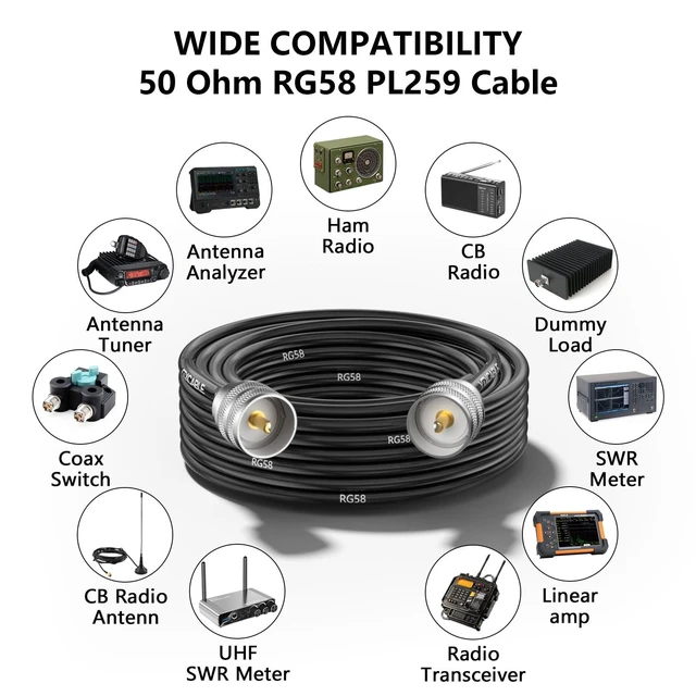 Alt view image 4 of 5 - YTXCABLE RG58 Coaxial Cable 50Ohm, PL259 Male to Male with SO239 Female to SMA, UHF, BNC Connector for Two-Way Radio, CB, Amateur, Ham Radio (Ham Radio Go-Kit, 30FT)