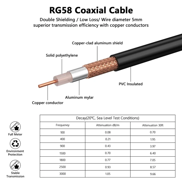 Alt view image 5 of 5 - YTXCABLE RG58 Coaxial Cable 50Ohm, PL259 Male to Male with SO239 Female to SMA, UHF, BNC Connector for Two-Way Radio, CB, Amateur, Ham Radio (Ham Radio Go-Kit, 30FT)